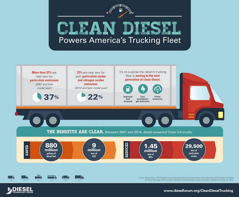 Clean-Diesel-Inforgraphi-on-Everyman-Driver